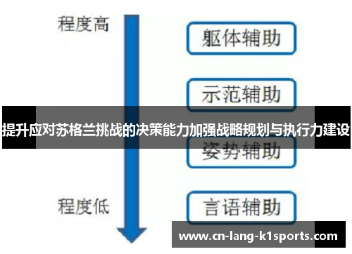 提升应对苏格兰挑战的决策能力加强战略规划与执行力建设
