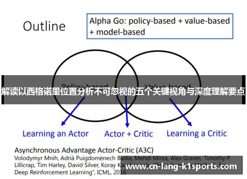 解读以西格诺里位置分析不可忽视的五个关键视角与深度理解要点