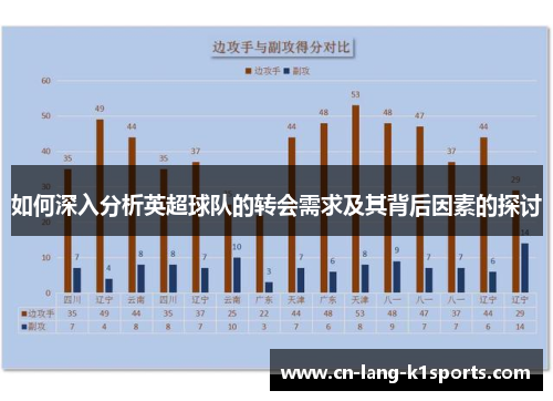 如何深入分析英超球队的转会需求及其背后因素的探讨