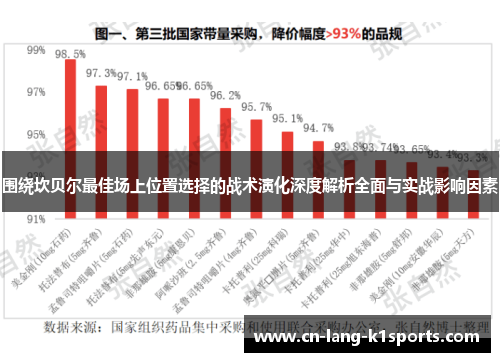 围绕坎贝尔最佳场上位置选择的战术演化深度解析全面与实战影响因素
