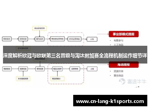 深度解析欧冠与欧联第三名晋级与淘汰附加赛全流程机制运作细节详