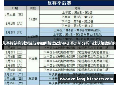 从赛程结构到对阵节奏如何解读欧协联比赛走势分析与球队策略影响