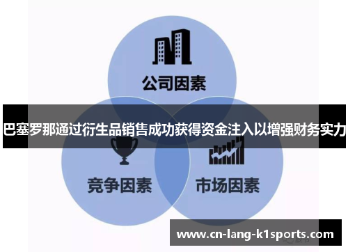 巴塞罗那通过衍生品销售成功获得资金注入以增强财务实力